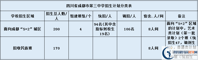 成都三中招生簡(jiǎn)章是什么？