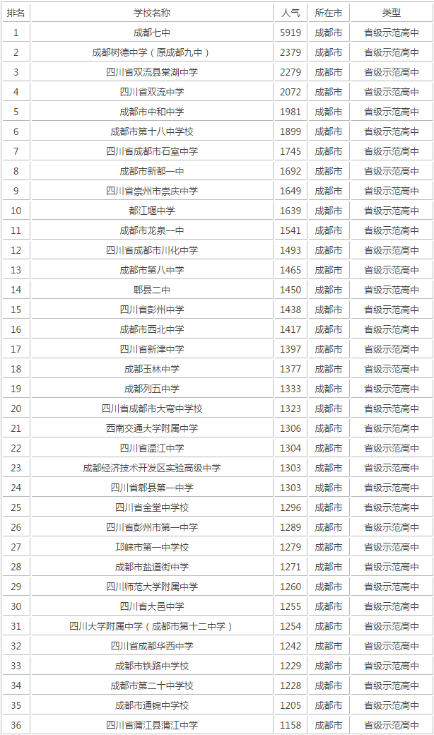 成都十七中在成都第幾？