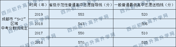 北師大成都實(shí)驗(yàn)中學(xué)一共收費(fèi)多少？