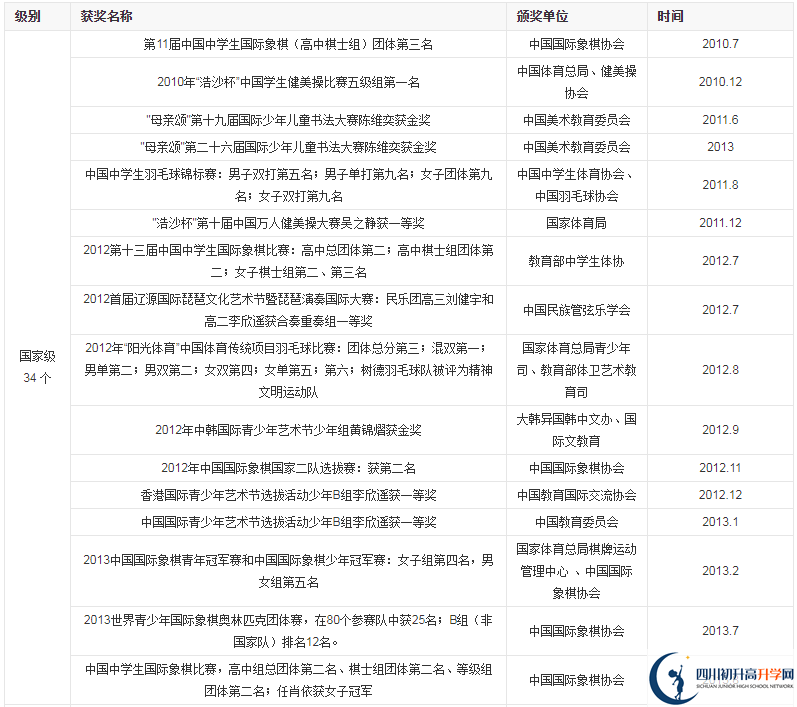 成都市樹(shù)德中學(xué)光華好不好？