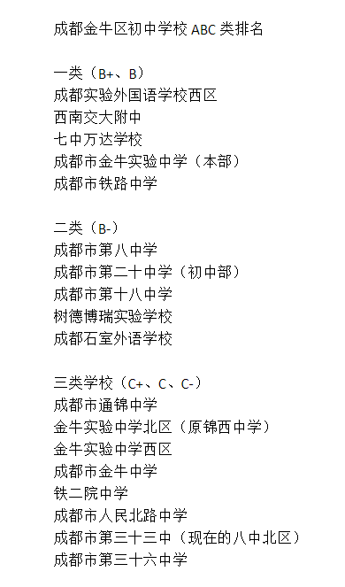 成都三十六中排名第幾？