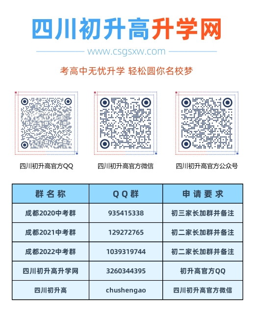2020年樹德中學博瑞實驗學校高中錄取線是多少？