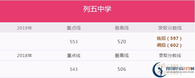 成都列五中學(xué)2020年高考升學(xué)率高不高？