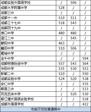 2020年成都大學(xué)附中排名怎么樣？
