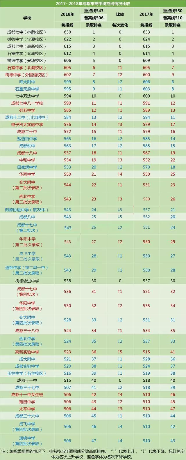 成都實驗中學2020年排名高不高？