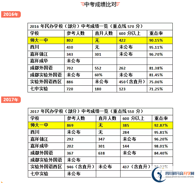 龍泉師大一中2020年中考成績怎么樣？