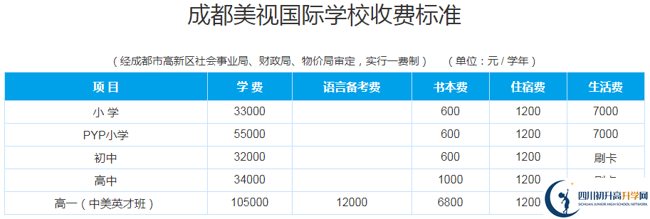 成都美視國際學校2020年收費多少錢？