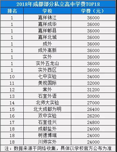 2020年成外在四川排名第幾？