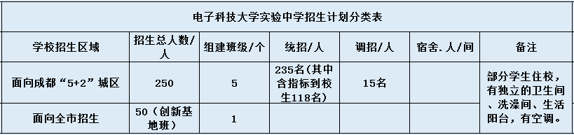 電子科技大學(xué)實(shí)驗(yàn)中學(xué)2020年招生簡章在哪看？