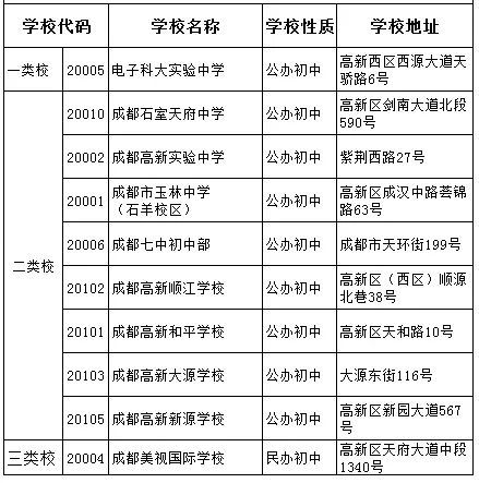 科大實驗2020年排名高不高？