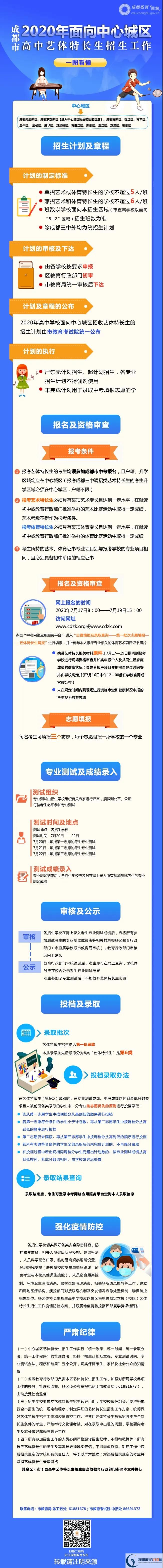 2020年成都市高中藝體特長(zhǎng)生招生政策出爐！附招生計(jì)劃