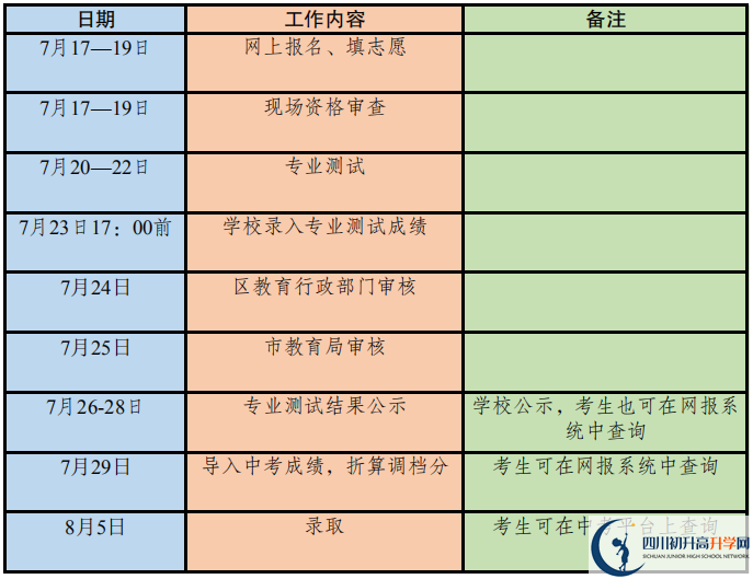 2020年成都市高中藝體特長(zhǎng)生招生政策出爐！附招生計(jì)劃