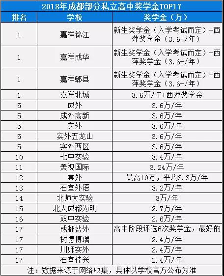 2020年實(shí)外西區(qū)在成都排名是多少？
