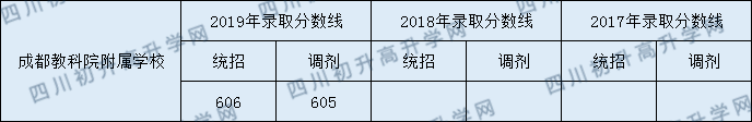 成都教科院附屬學校2020年錄取分是多少分？