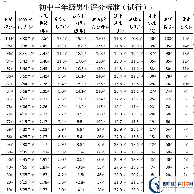 2023年攀枝花市中考體育考試政策方案？