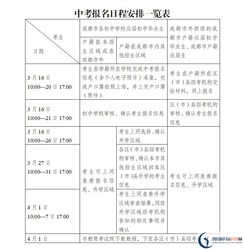 2021年成都中考報(bào)名安排來了！