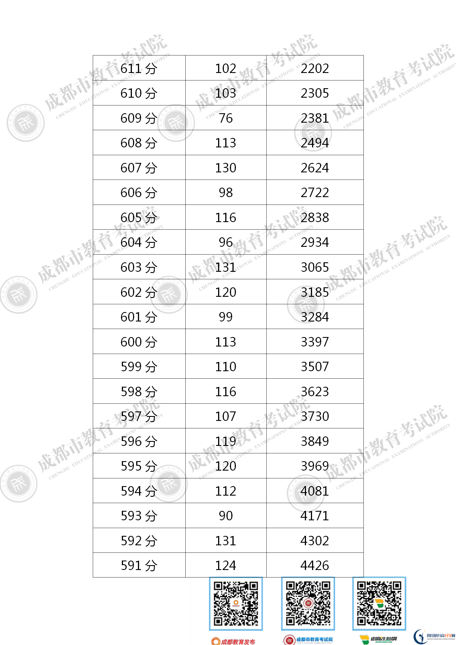 成都青白江區(qū)2021年中考分?jǐn)?shù)線是依據(jù)什么劃分的？