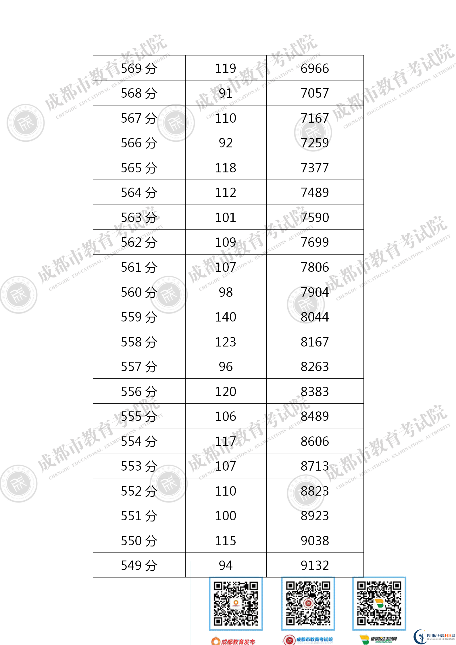 成都青白江區(qū)2021年中考分?jǐn)?shù)線是依據(jù)什么劃分的？