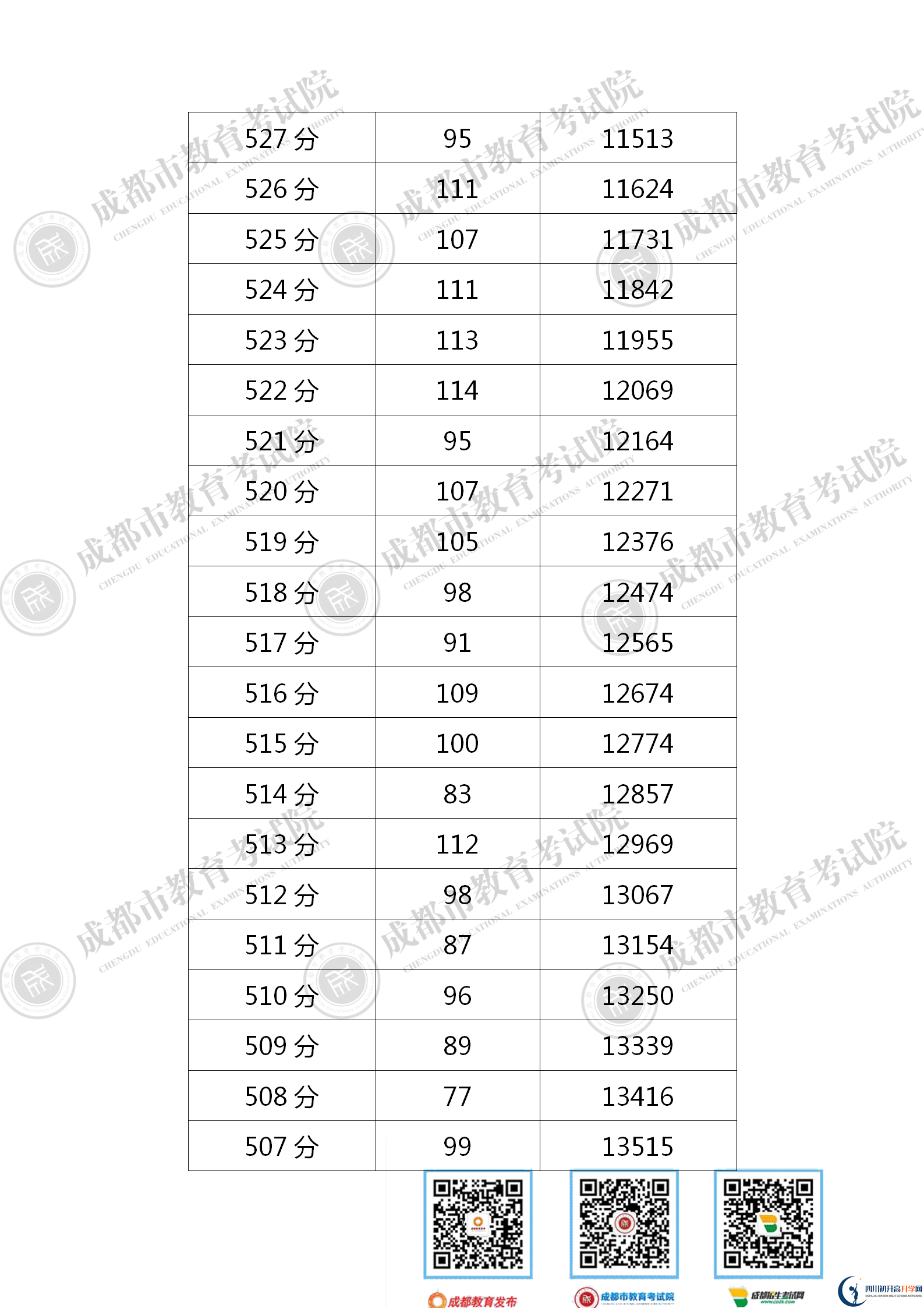 成都青白江區(qū)2021年中考分?jǐn)?shù)線是依據(jù)什么劃分的？