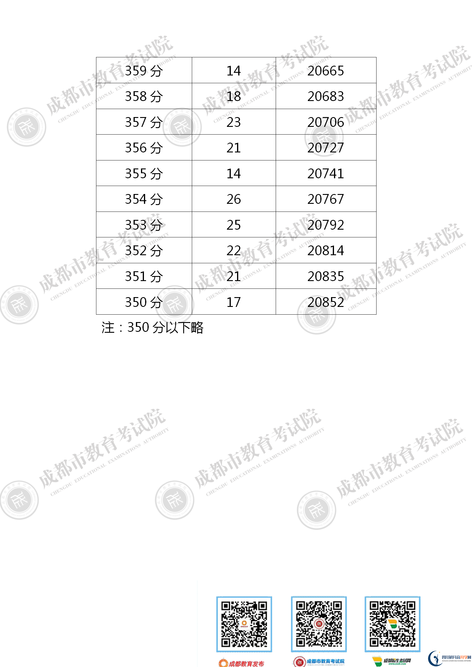 成都青白江區(qū)2021年中考分?jǐn)?shù)線是依據(jù)什么劃分的？