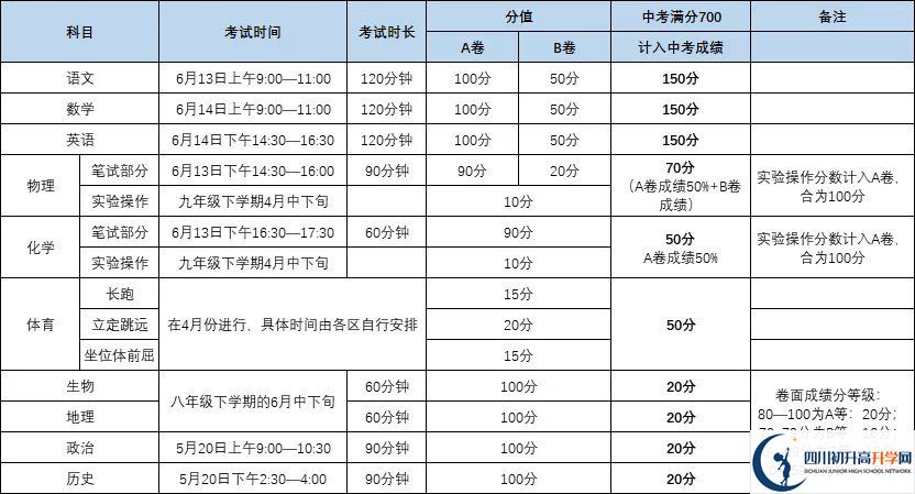 成都彭州市2021年中考分數(shù)如何組成？