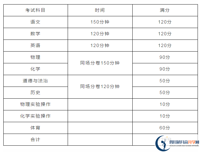雅安2021年中考分數(shù)如何組成？