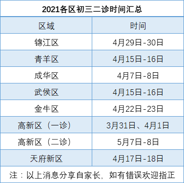 2021成都二診時間是多久？