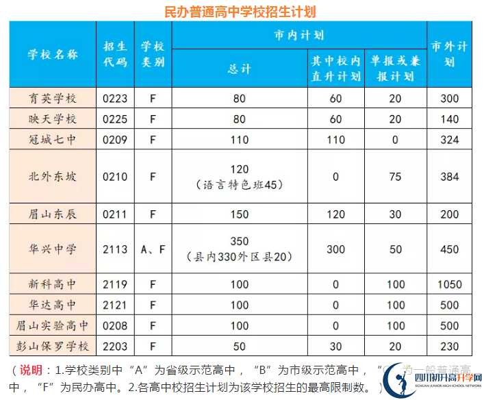 2021年眉山中考錄取比例是多少？