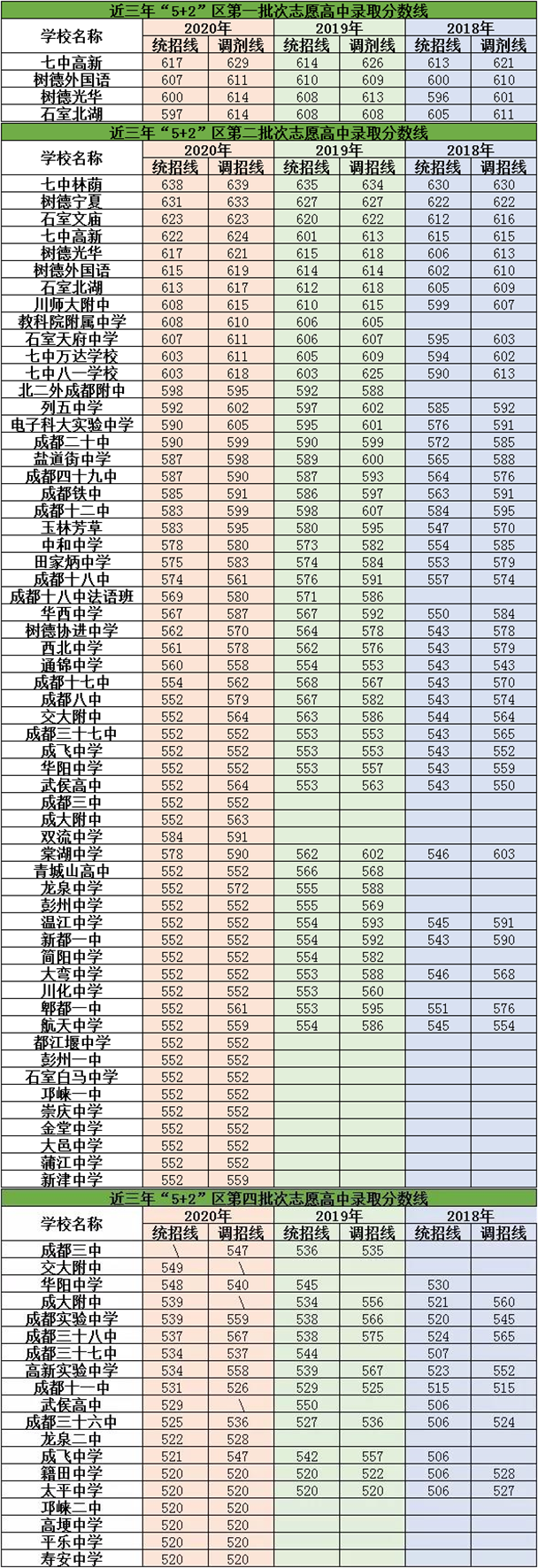 2021年新格林藝術(shù)高級中學校在成都排名多少？