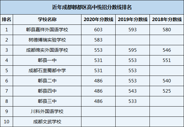2021年郫縣嘉祥外國(guó)語(yǔ)學(xué)校在成都排名多少？