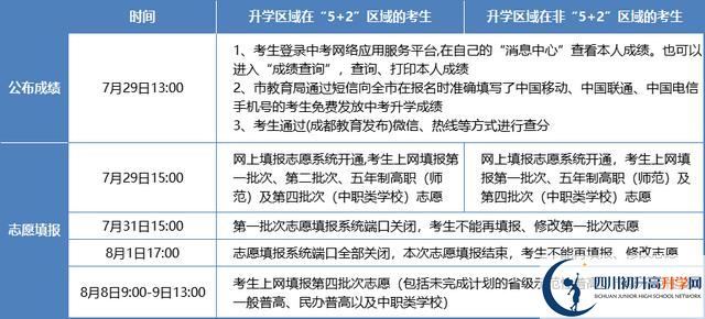 2021年成都中考志愿填報技巧是什么？