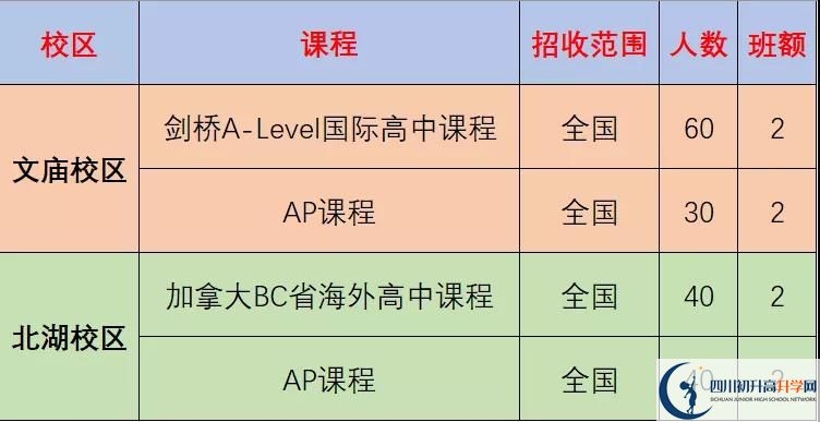 成都市石室中學(xué)北湖校區(qū)2022年國(guó)際部招生計(jì)劃、招生人數(shù)
