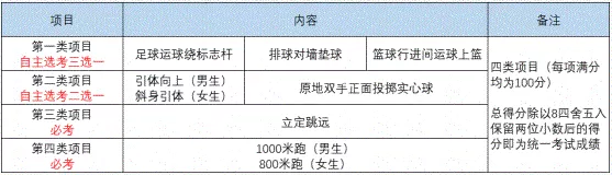 2022年成都市天府新區(qū)中考體育考試時(shí)間是什么時(shí)候？