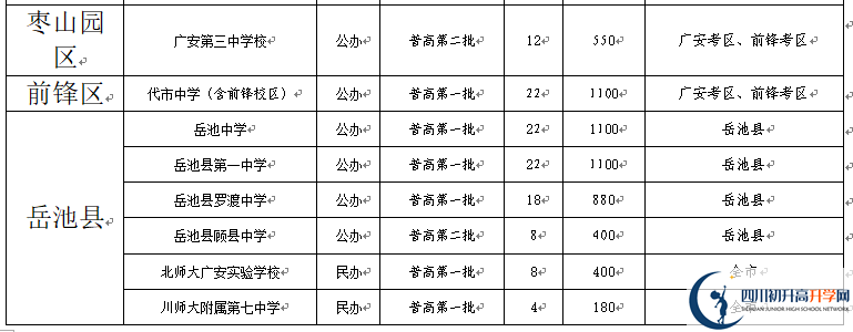 2022年廣安市中考錄取比例是多少？