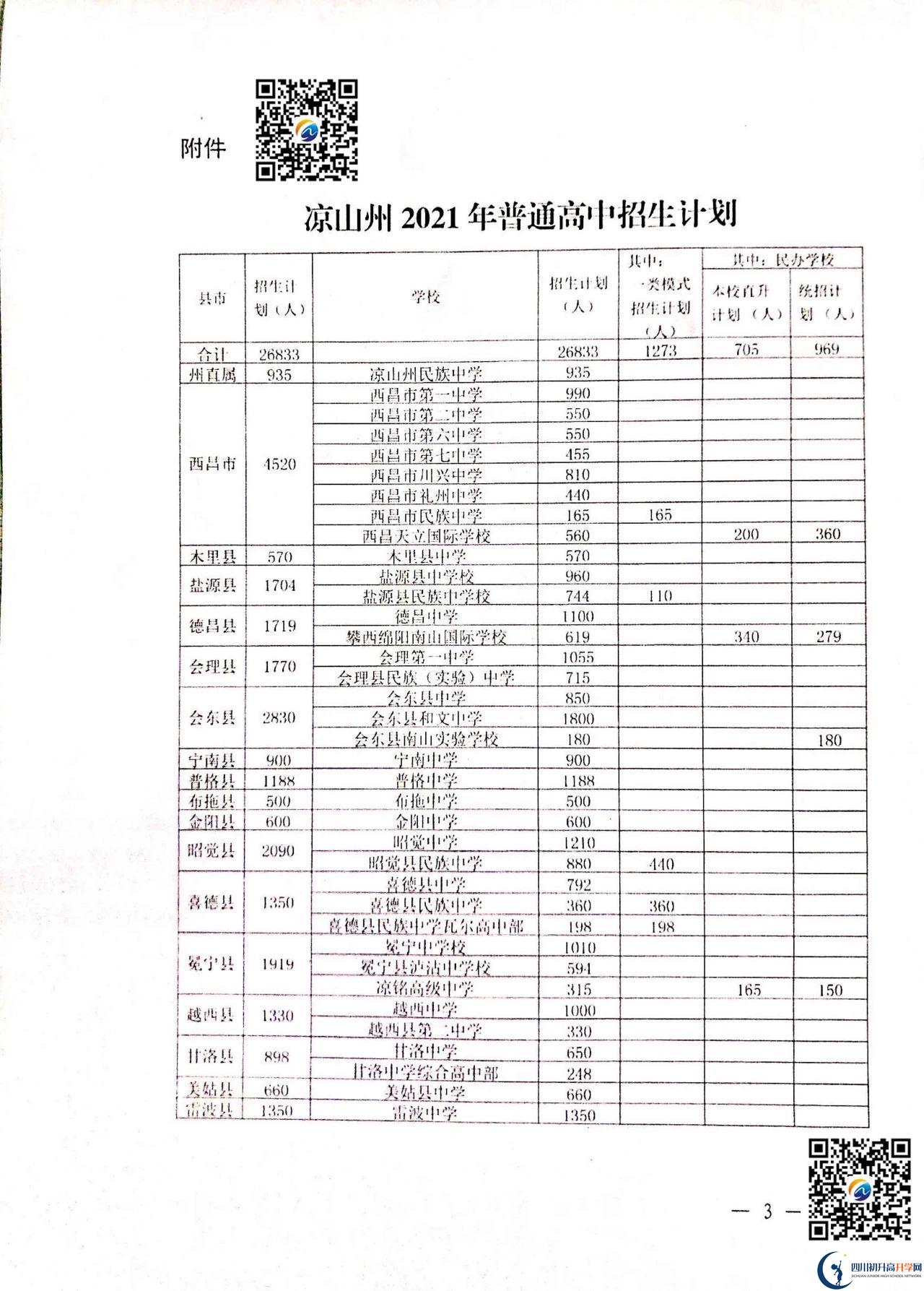 2022年涼山州中考錄取比例是多少？
