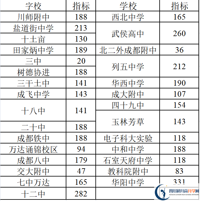 2022年成都中考三診考試何時(shí)進(jìn)行，如何安排的？