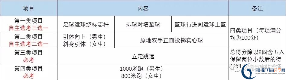 2022年成都市高新區(qū)中考最新政策，有何變化？