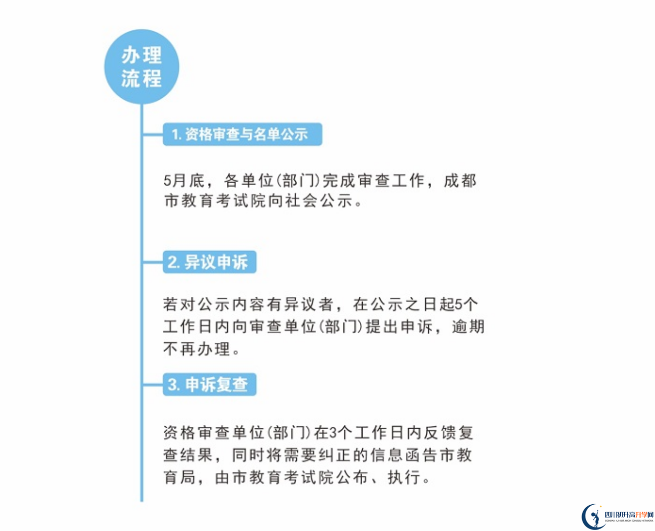 2022年成都市金堂縣中考加分如何申請(qǐng)辦理，資料獲取
