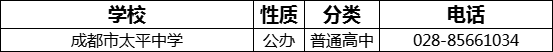 成都市太平中學(xué)2022年招辦電話是多少？