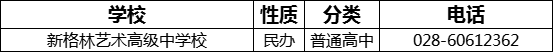 成都市新格林藝術高級中學校2022年招辦電話是多少？