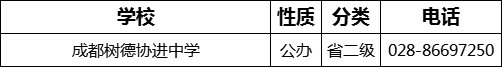 成都市成都樹德協(xié)進中學2022年招辦電話是多少？