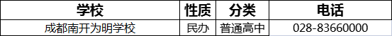 成都市成都南開(kāi)為明學(xué)校2022年招生電話(huà)是多少？