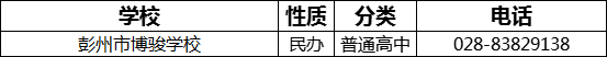 2023年成都市彭州市博駿學(xué)校招辦電話是多少？