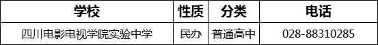 成都市四川電影電視學(xué)院實(shí)驗(yàn)中學(xué)2022年招辦電話是多少？