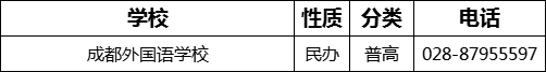 成都市成都外國語學校2022年招生電話是多少？