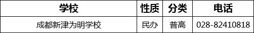 成都市成都新津?yàn)槊鲗W(xué)校2022年招辦電話是多少？