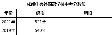 成都市成都佳興外國(guó)語(yǔ)學(xué)校2022年招生政策