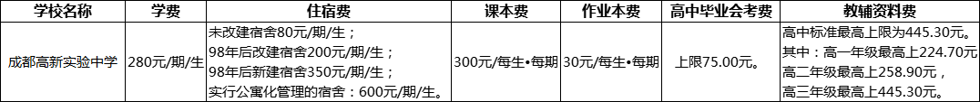 成都市成都高新實驗中學(xué)2022年收費標準