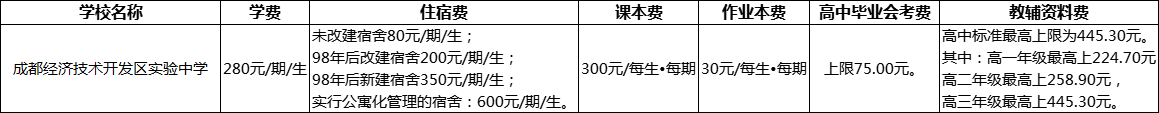 成都市成都經濟技術開發(fā)區(qū)實驗中學2022年收費標準