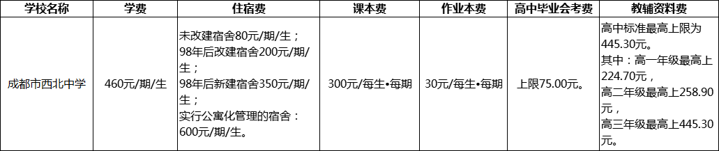 成都市西北中學(xué)2022年學(xué)費(fèi)